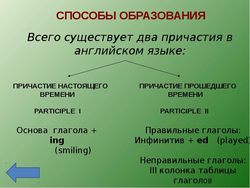 Неличные формы глагола в английском языке презентация