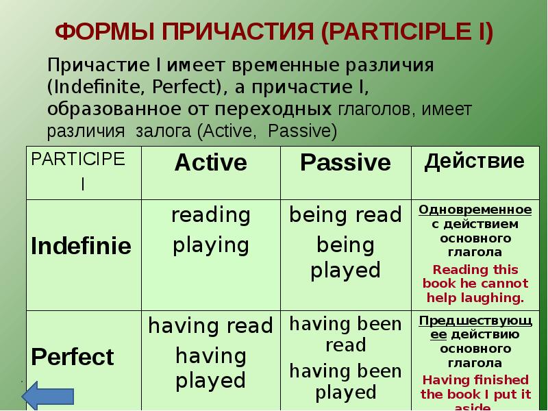 Participle как образуется. Герундий Причастие инфинитив в английском. Формы герундия в английском. Герутий форсы в английском.