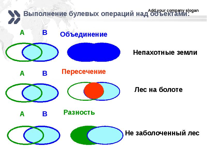 Объединение объектов. Объединение пересечение разность. Операции над объектами. Пересечения через операции объединения и разности.