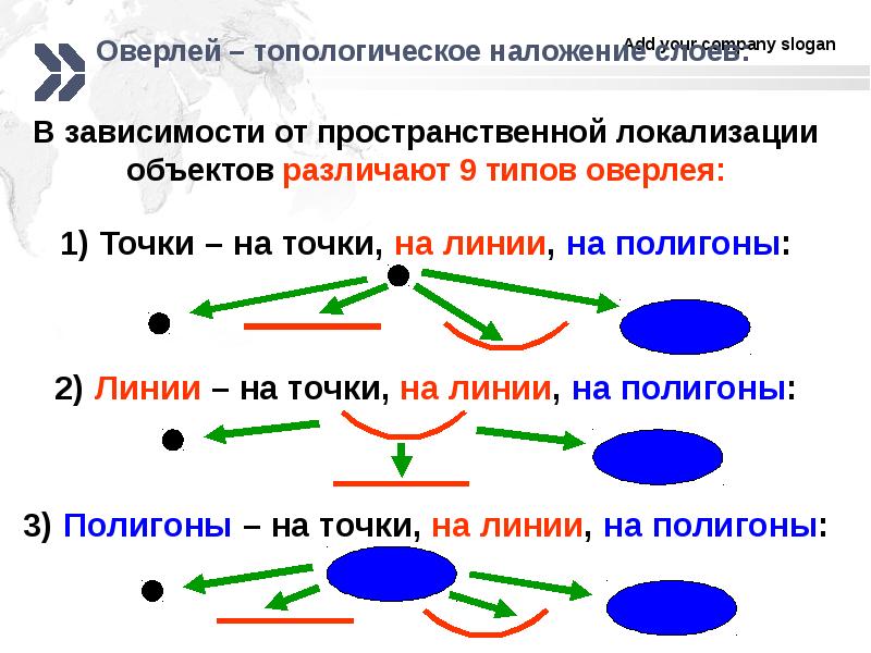 Локализация объектов. Пространственная локализация карты виды. Топологическое наложение слоя в ГИС. Принципы пространственной локализации объектов в цифровой карте.