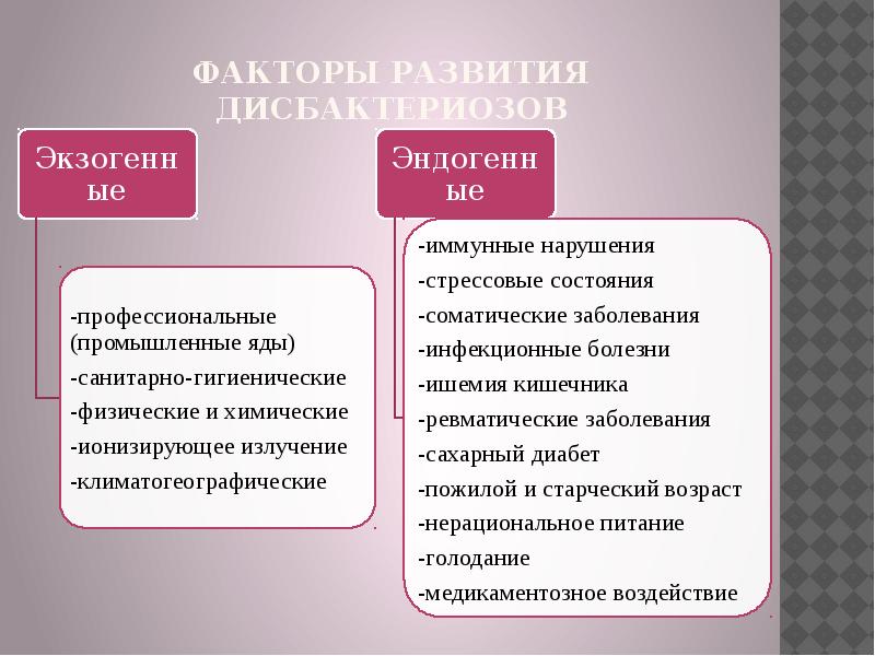 Дисбиоз отзывы. Факторы развития дисбактериоза. Причины развития дисбиоза. Дисбиоз и дисбактериоз отличия.