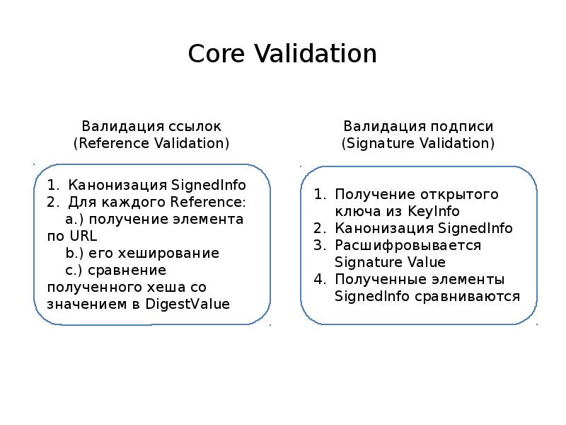 Цифровая подпись презентация