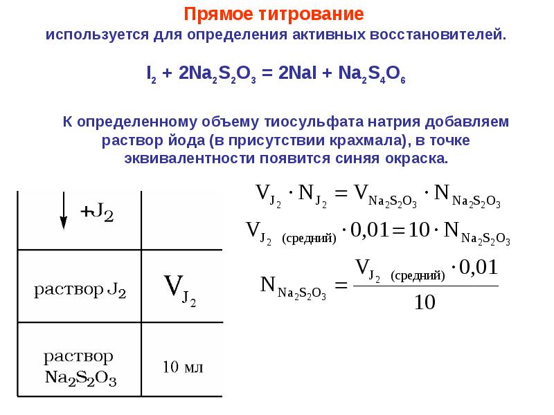 Йодометрическое титрование. Перманганатометрия и йодометрия. Обратное титрование расчетные формулы. Формула обратного титрования йодометрия. Обратное титрование йодометрия расчеты.