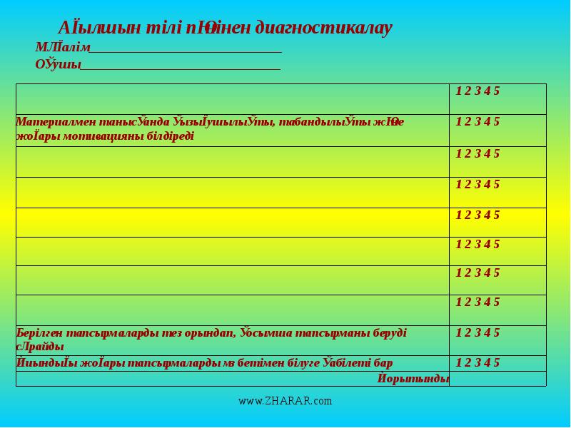 Үлгерімі төмен оқушылармен жұмыс презентация