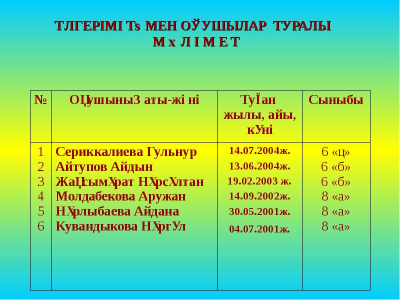 Үлгерімі төмен оқушылармен жұмыс презентация