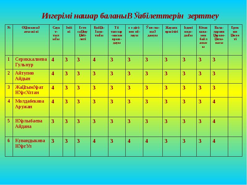 Үлгерімі төмен оқушылармен жұмыс презентация