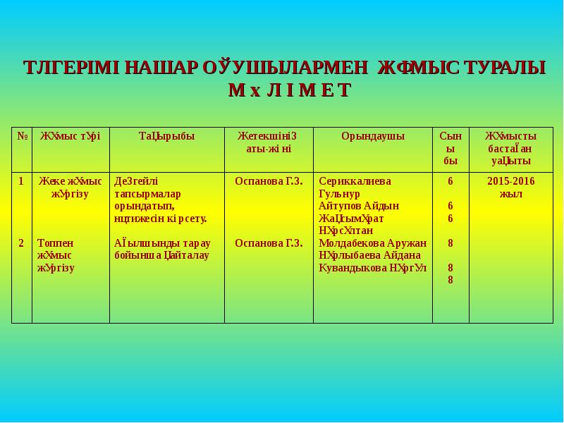 Оқу мотивациясы презентация