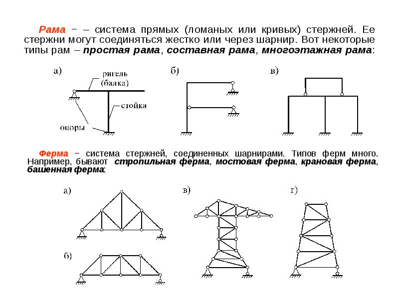 Рамами называют. Опорные стержни строительная механика рама. Техническая механика стержневые системы. Составная рама строительная механика. Строительная механика стержневых систем.