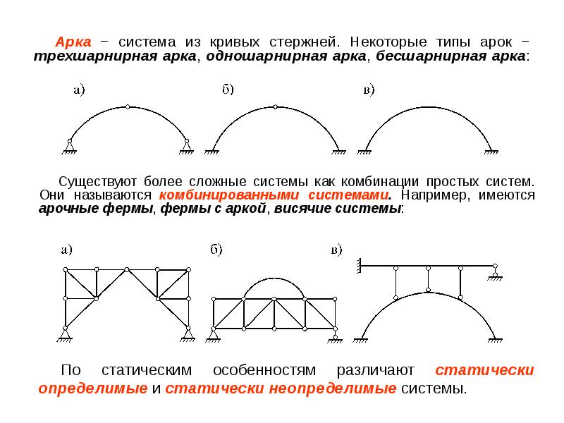 Презентации по строительной механике