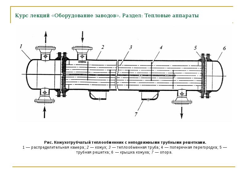 Принципиальная схема теплообменника