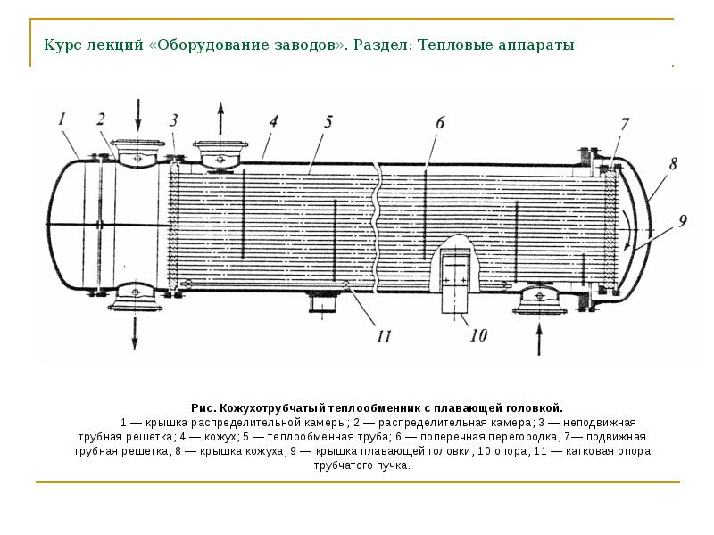 Чертеж кожухотрубчатого теплообменника с плавающей головкой