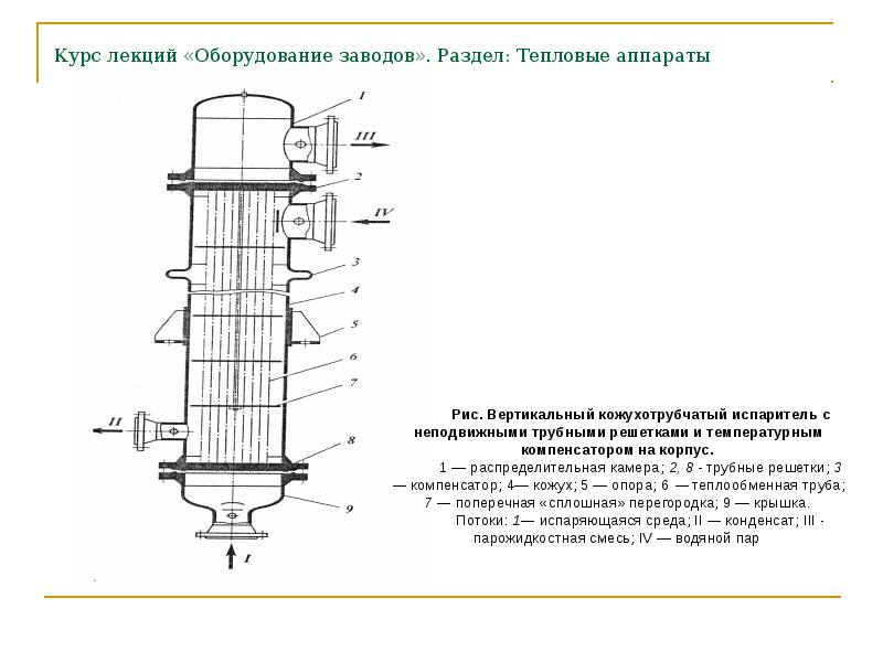 Чертеж кожухотрубчатый испаритель