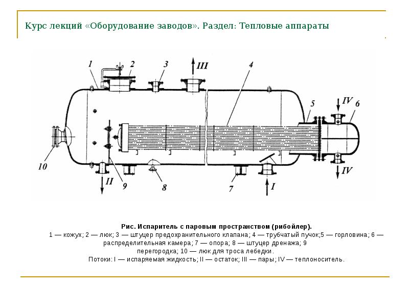 Теплообменные аппараты презентация