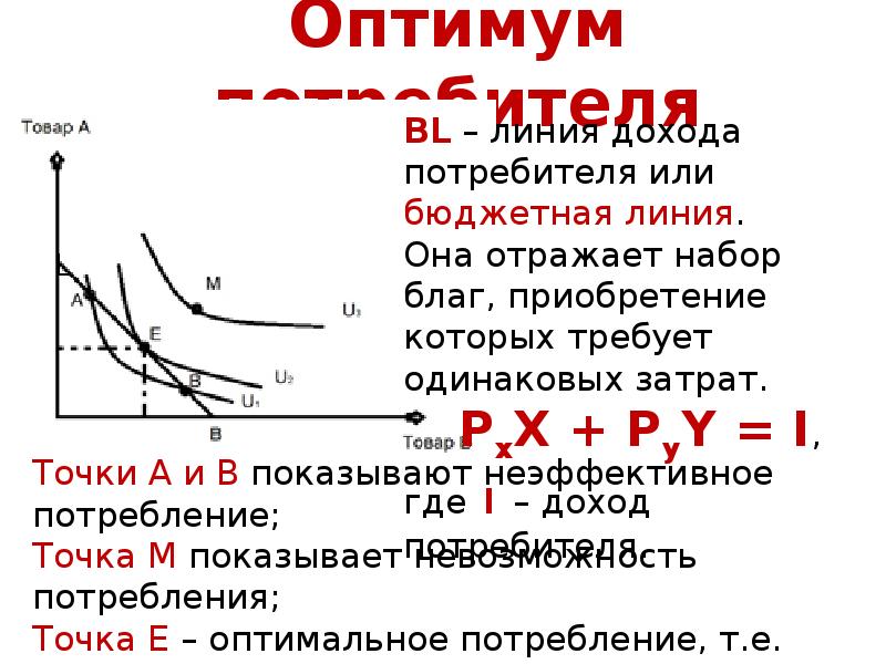 Оптимум это. Оптимум потребителя. Оптимум потребителя формула. Условие оптимума потребителя. Оптимум потребителя это в экономике.