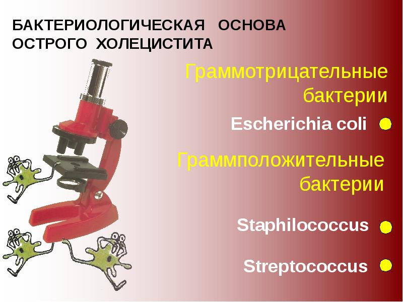 Острый холецистит презентация