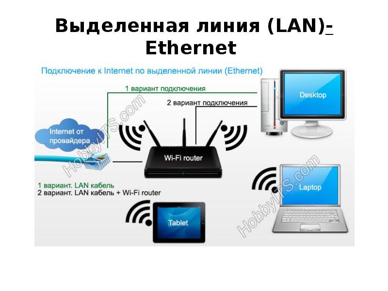 Линия Онлайн Магазин