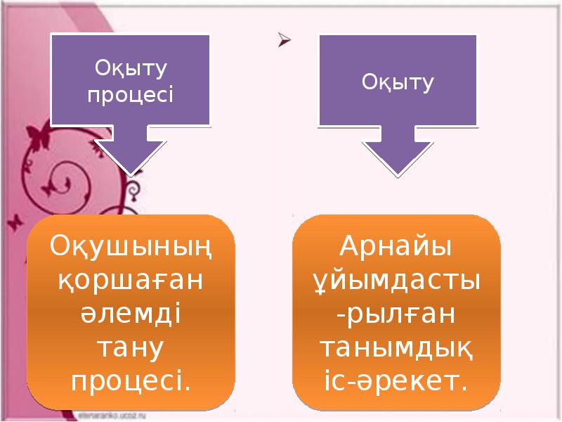 Инклюзивти билим беру презентация