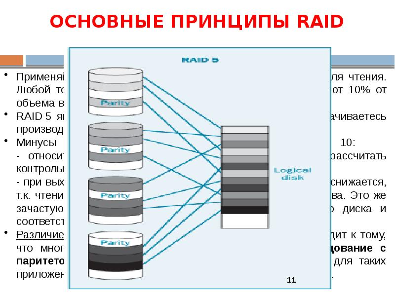 Отнести минус. Отнести минус