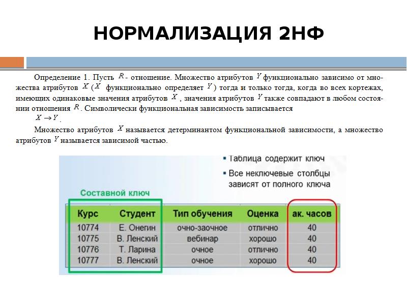 Нормализация бд презентация