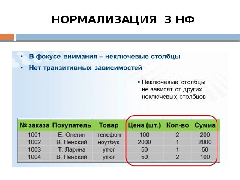 Защита бд презентация