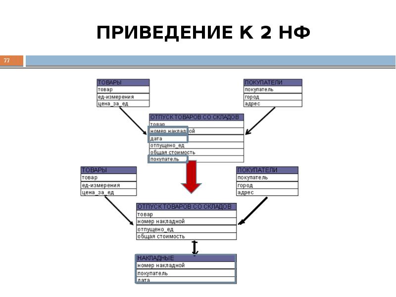 Защита бд презентация