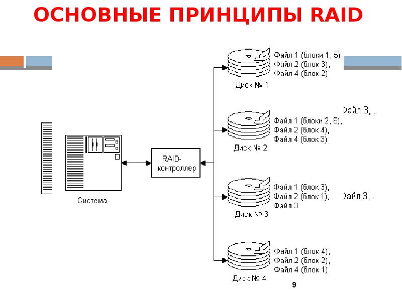 Защита бд презентация