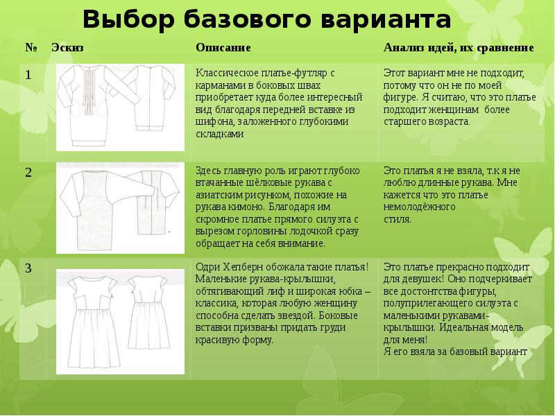 Варианты базового. Выбор и описание базового варианта. Выбор и описание базового варианта по технологии. Базовое платье как выбрать. Платье футляр с карманами в боковых швах.