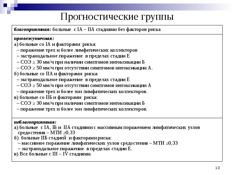 Лимфома прогноз. Факторы риска лимфомы Ходжкина. Группы риска лимфома Ходжкина. Лимфома Ходжкина прогноз. Лимфома Ходжкина 2 стадия прогноз.