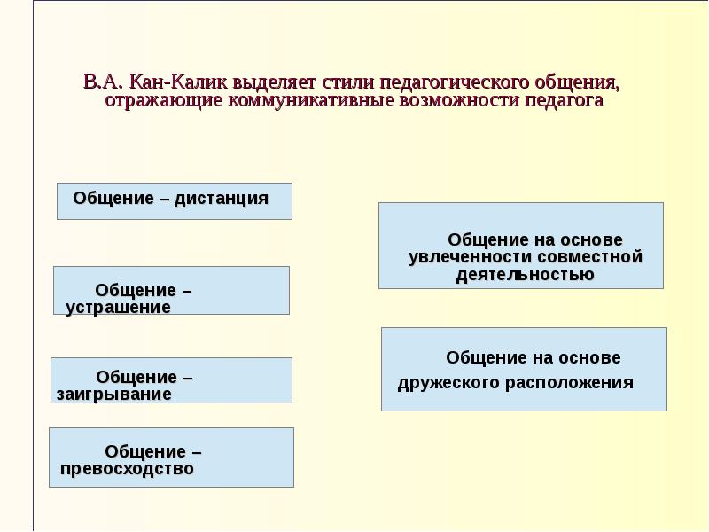 Какие Выделяют Стили Педагогического Общения