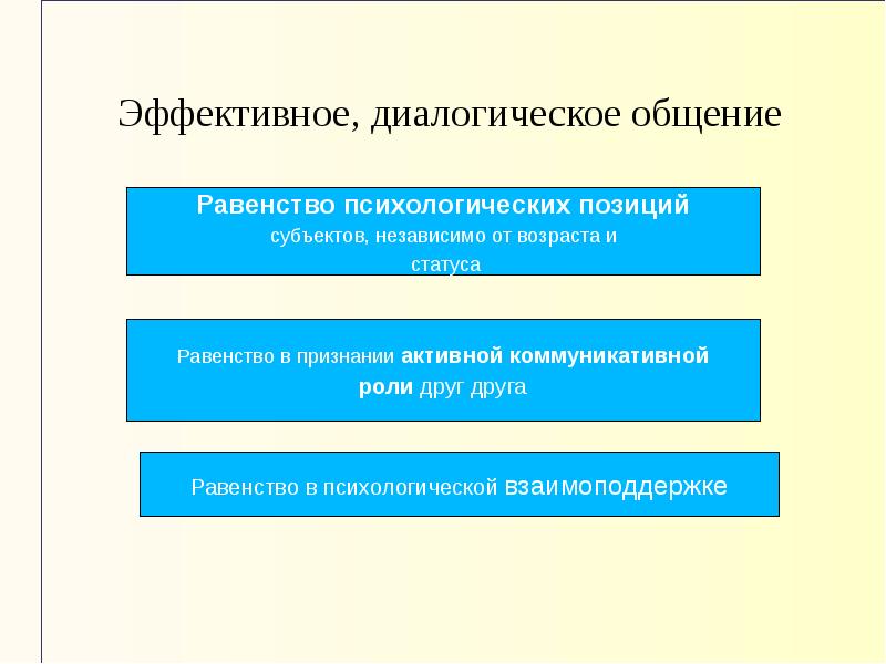 Диалогическое общение. Понятия «диалогическое общение». Диалогическое общение это отношение к другому как. Возрастание роли личности в сфере диалогического общения.