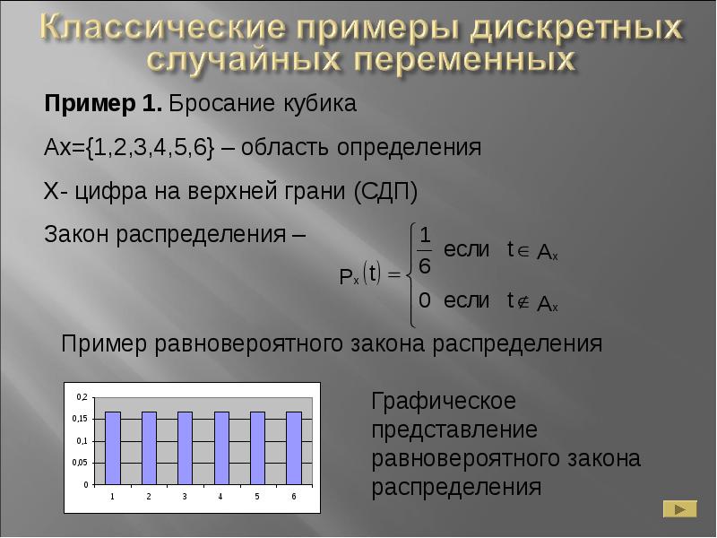 Распределение примеры. Равновероятный закон распределения. Основные Дискретные распределения. Дискретность в вероятности.