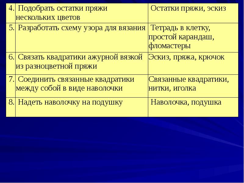 Технологическая карта диванной подушки