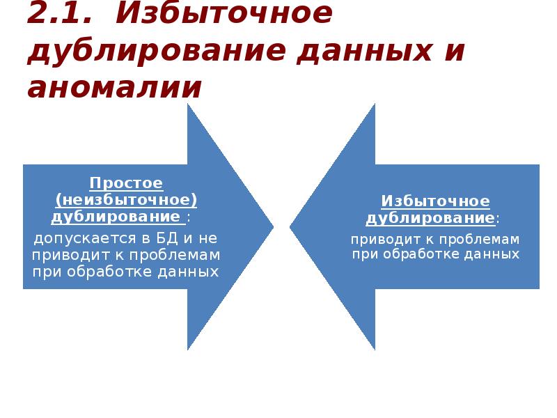 Виды дублирования данных. Виды дублирования данных