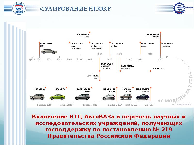 Автоваз схема корпусов