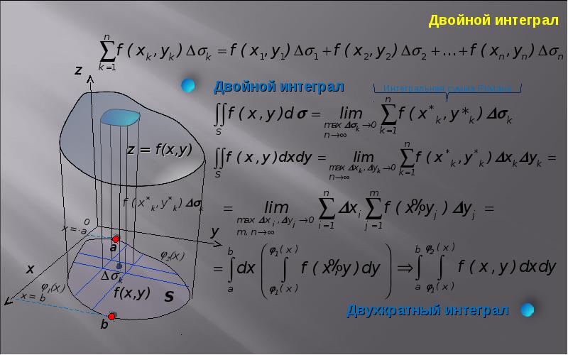 Область d изображена на рисунке тогда значение двойного интеграла равно dxdy