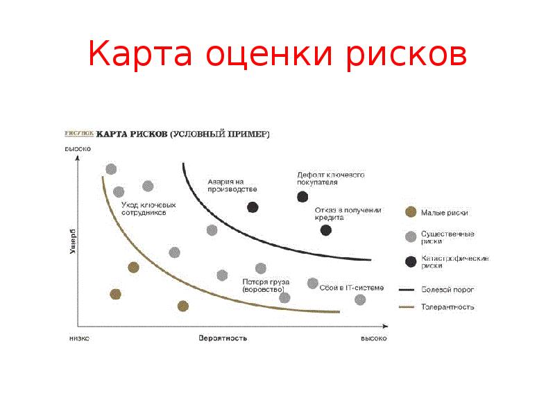 Карта рисков