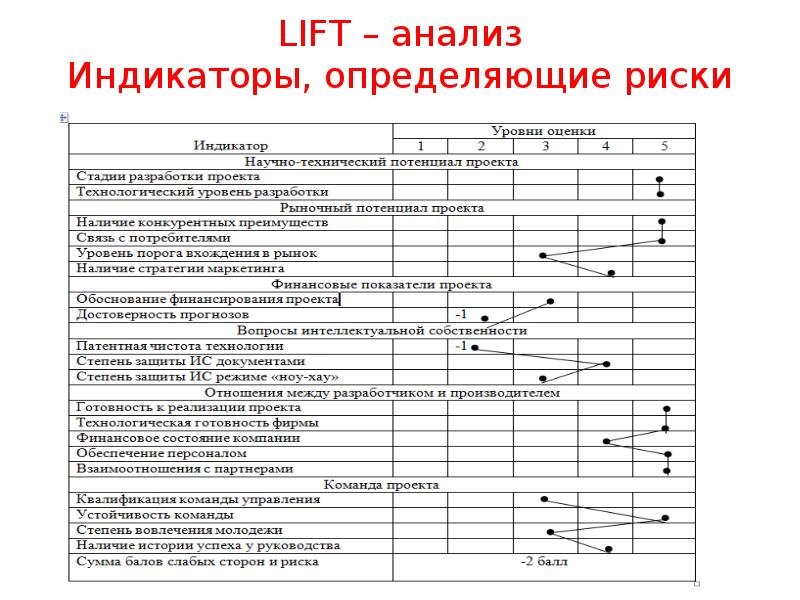 Квалификационный состав команды проекта