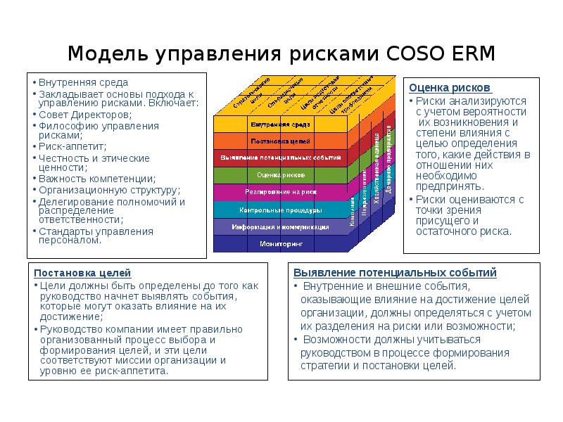 Системы внутреннего управления