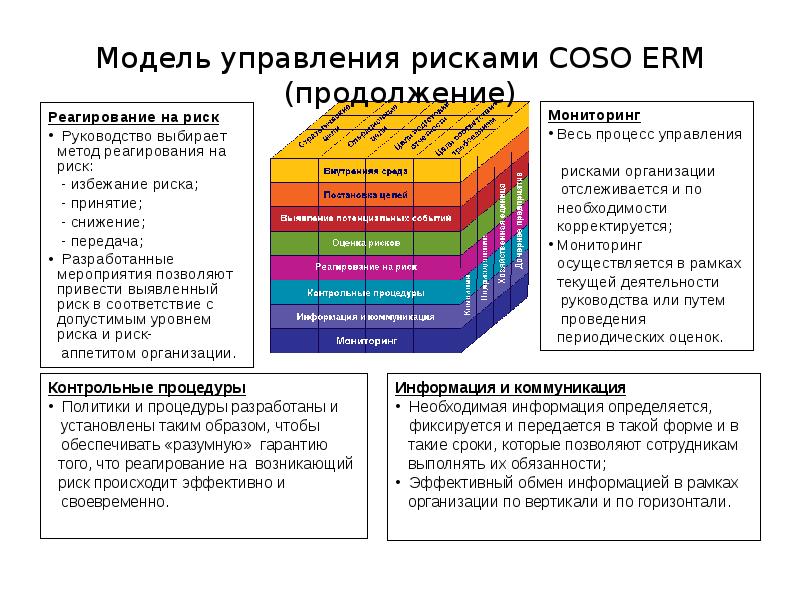 Метод оценки рисков для эффективного технического обслуживания