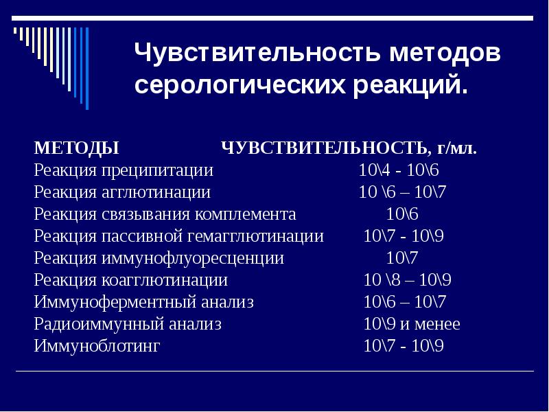 Серологические реакции презентация