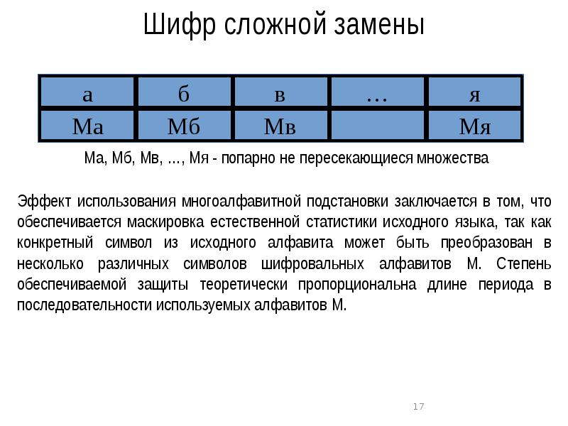 Какой сегодня ежедневный шифр в хамстер. Шифр замены пример. Шифр сложной замены. Сложная шифровка. Шифры простой замены примеры.