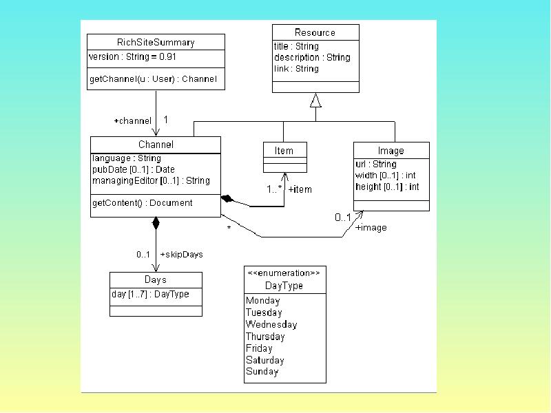 Наследование uml диаграмма классов. Class diagram наследование. Диаграмма классов наследование пример. Диаграммы uml связи наследование.