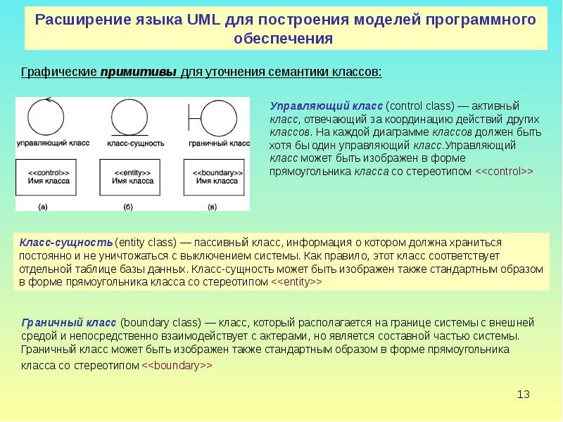 Каким значком изображается квантор видимости закрытый private на диаграмме классов