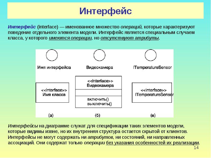 Основные элементы диаграммы классов