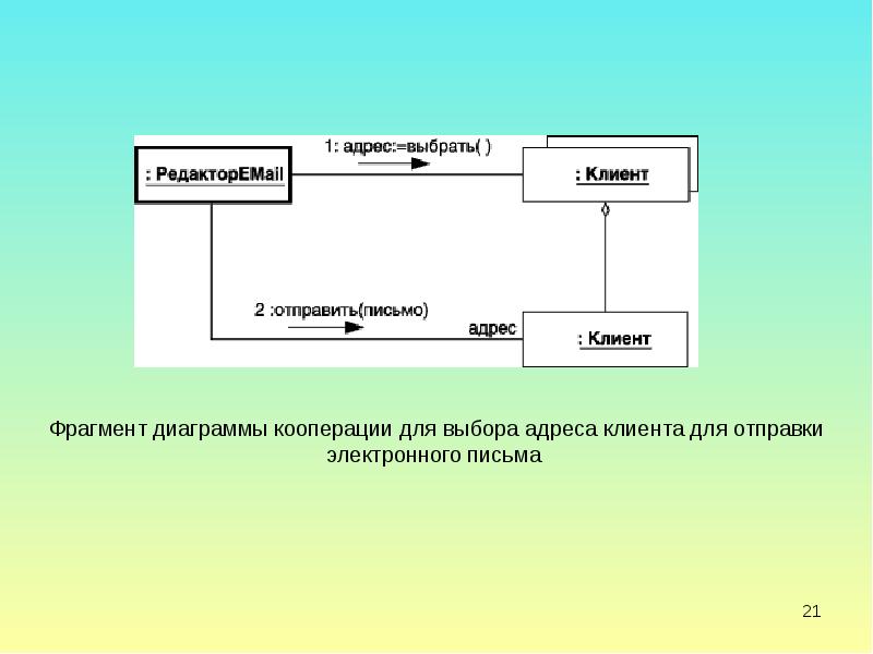 Согласно с фрагментом диаграммы. Фрагмент диаграммы. Диаграммы классов и кооперации. Диаграмма кооперации аптека. Диаграмма коопераций электронный дневник.