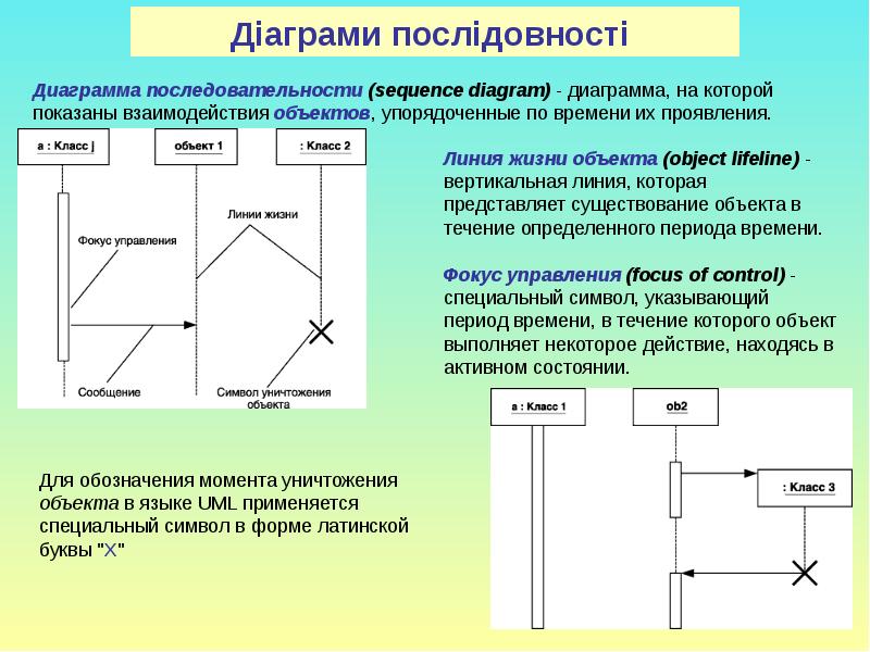 Какой процесс представляет собой вертикальная линия на is диаграмме