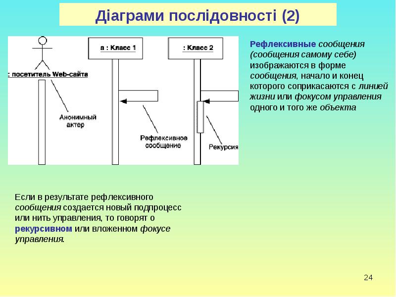 Каким значком изображается квантор видимости закрытый private на диаграмме классов