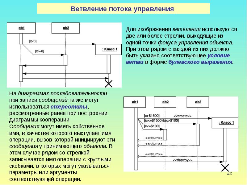 Управление потоком. Классы объектов управления. График управления потока. Управление потоками. Управление потоками сообщений.