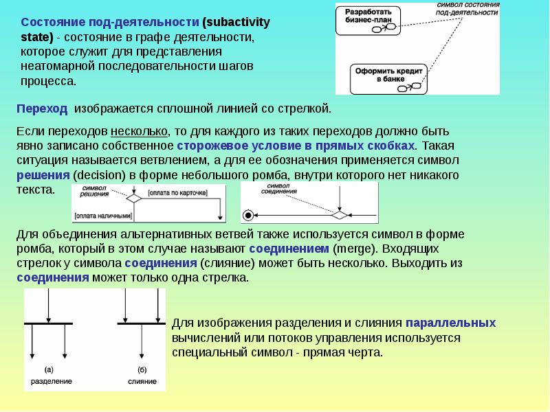 Как изображается переход слиянием join на диаграмме состояний