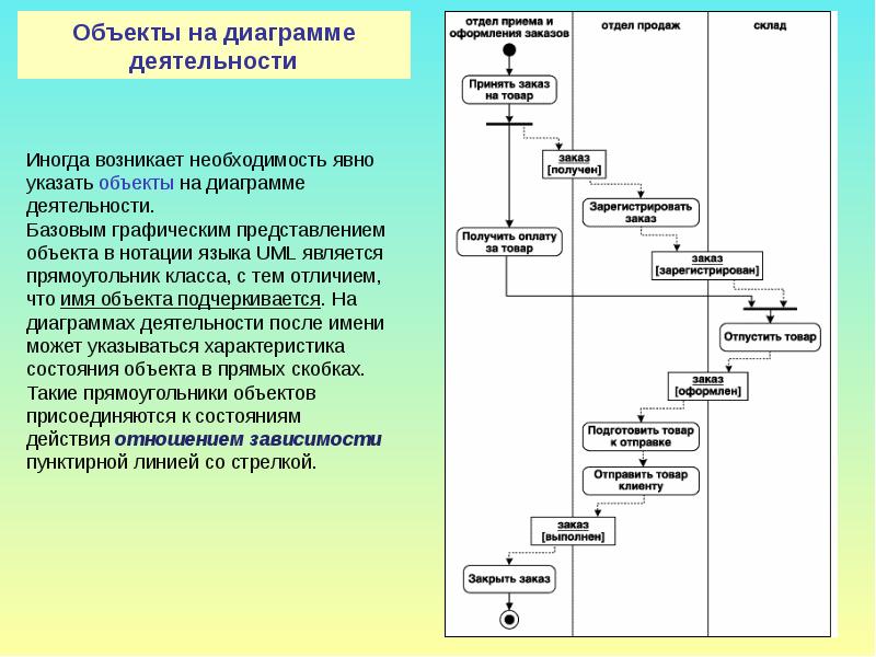 Диаграмма объектов и классов